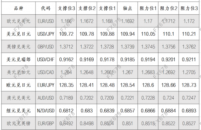 8月19日外汇阻力支撑位