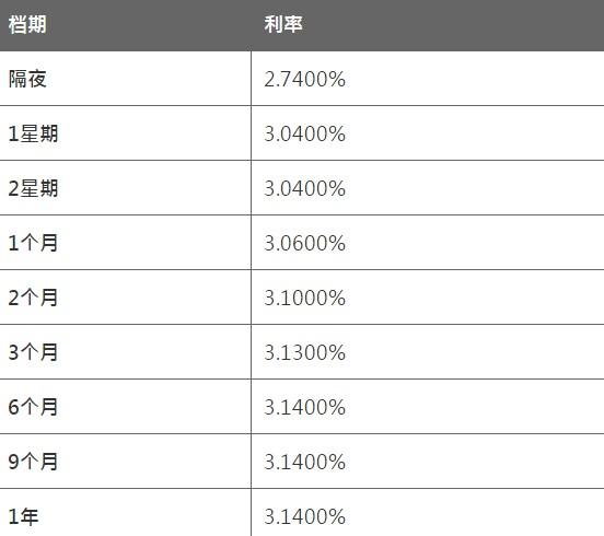 8月19日香港银行同业人民币HIBOR