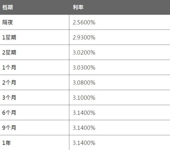 8月20日香港银行同业人民币HIBOR