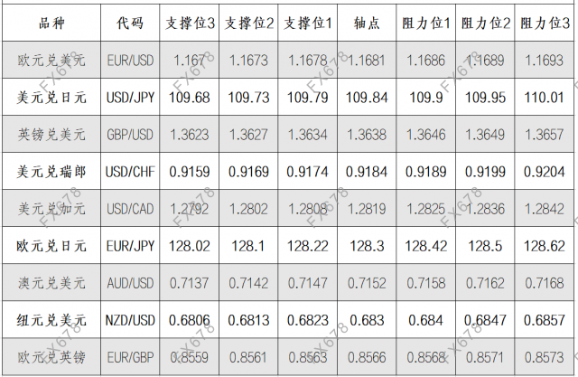 8月20日外汇阻力支撑位