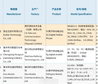 红魔6s是什么处理器_红魔6s处理器