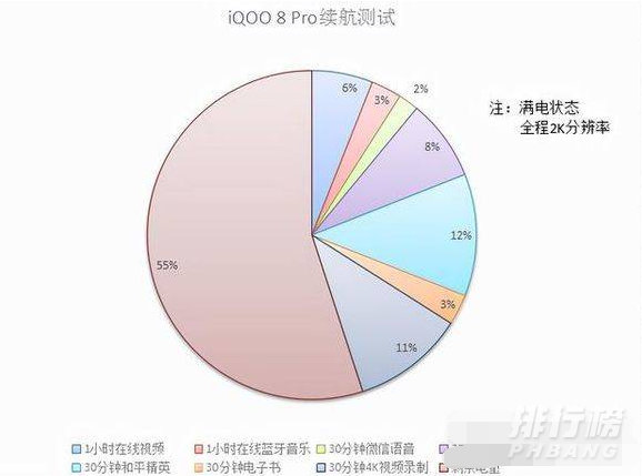 iQOO8Pro续航_iQOO8Pro耗电快吗