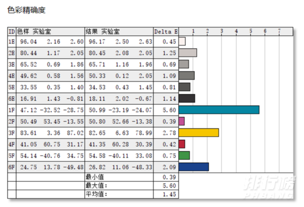 realmebook配置_realmebook屏幕素质介绍