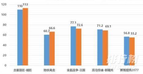 r7 5800h和i7 11800h哪个好_r7 5800h和i7 11800h