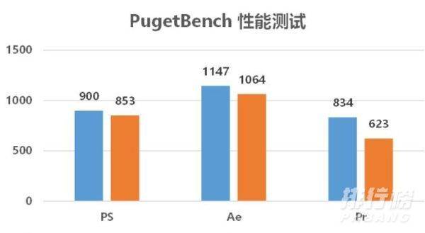 r7 5800h和i7 11800h哪个好_r7 5800h和i7 11800h