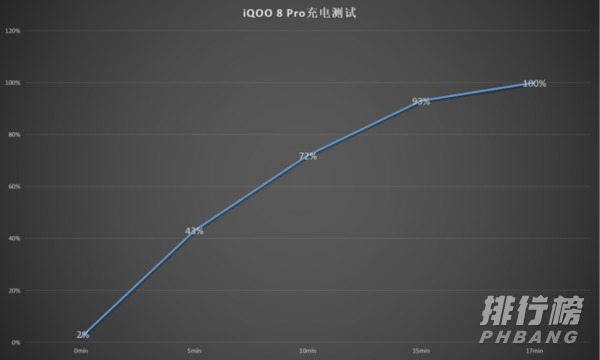 iqoo8pro有无线充电吗_支持无线充电功能吗