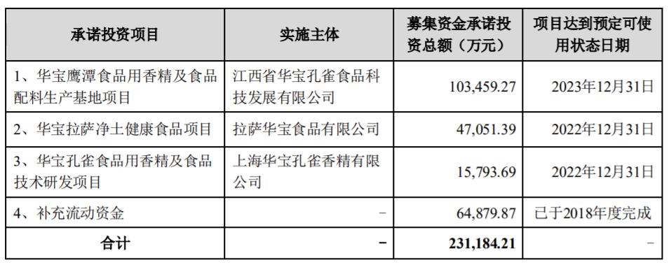 和讯曝财报|华宝股份连续六年业绩无增长  高分红现金牛不想长大