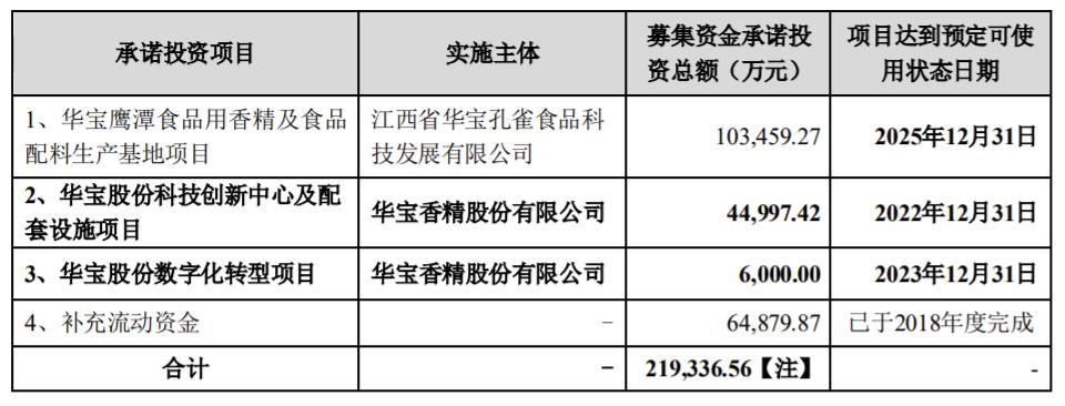 和讯曝财报|华宝股份连续六年业绩无增长  高分红现金牛不想长大