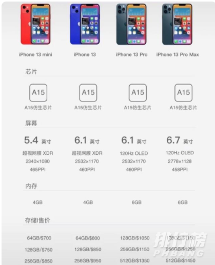 iphone 13什么时候发售_iphone 13发售时间与价格