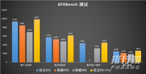 麒麟9000和麒麟990处理器区别_麒麟9000和麒麟990处理器哪个好