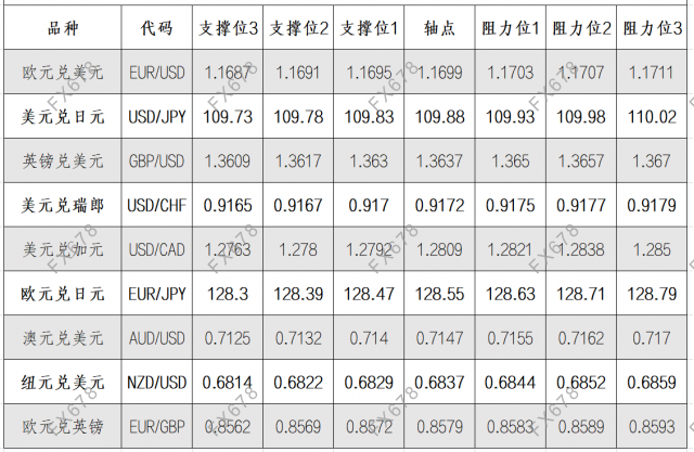 8月23日外汇阻力支撑位