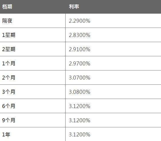 8月23日香港银行同业人民币HIBOR