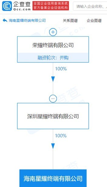 海南星耀终端有限公司