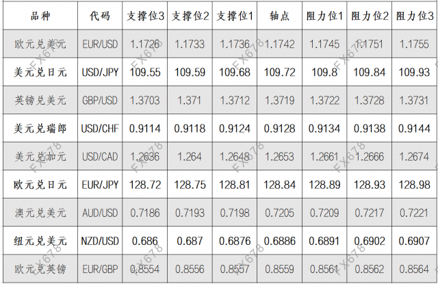 8月24日外汇阻力支撑位