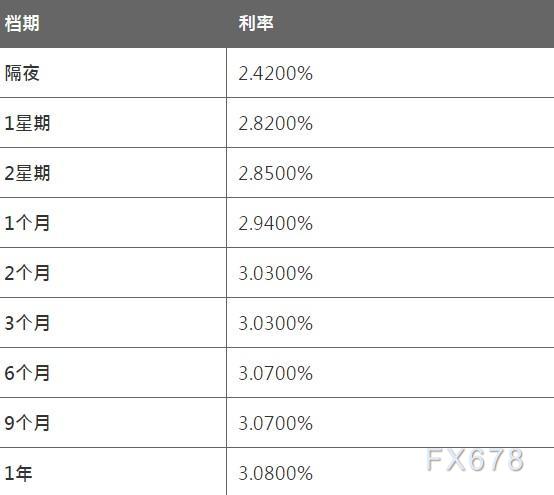 8月24日香港银行同业人民币HIBOR