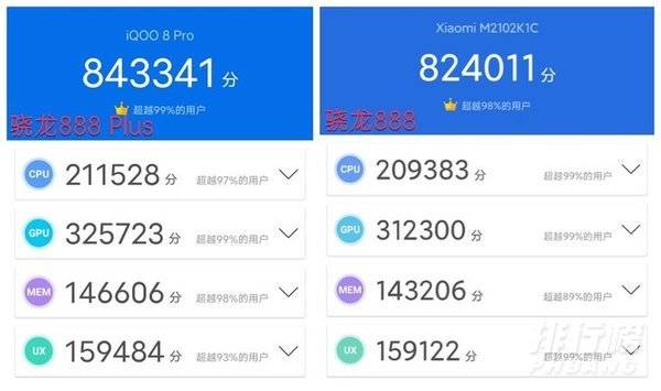 骁龙888和骁龙888plus跑分对比_骁龙888和骁龙888plus区别