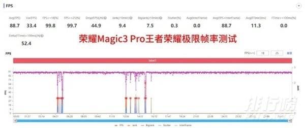 荣耀Magic3Pro游戏温度_荣耀Magic3Pro游戏测试