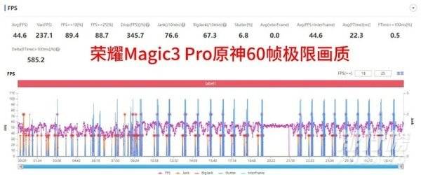 荣耀Magic3Pro游戏温度_荣耀Magic3Pro游戏测试