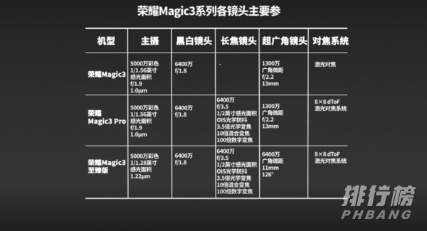 荣耀magic3至臻版评测_荣耀magic3至臻版开箱评测