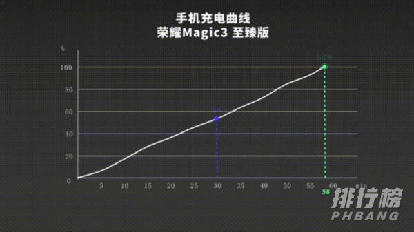 荣耀magic3至臻版评测_荣耀magic3至臻版开箱评测