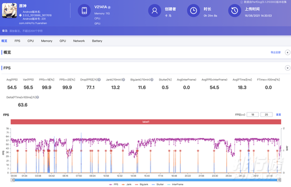 iqoo8pro防水等级多少_支持ip68防水吗