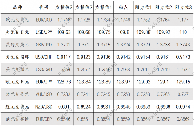 8月25日外汇阻力支撑位