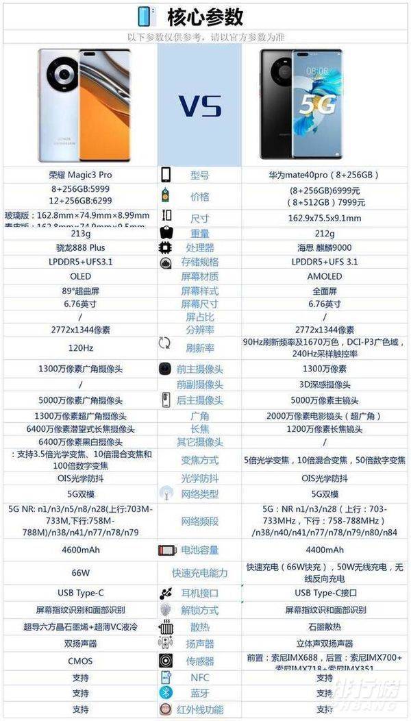 华为mate40pro和荣耀Magic3pro参数对比_哪款更值得入手