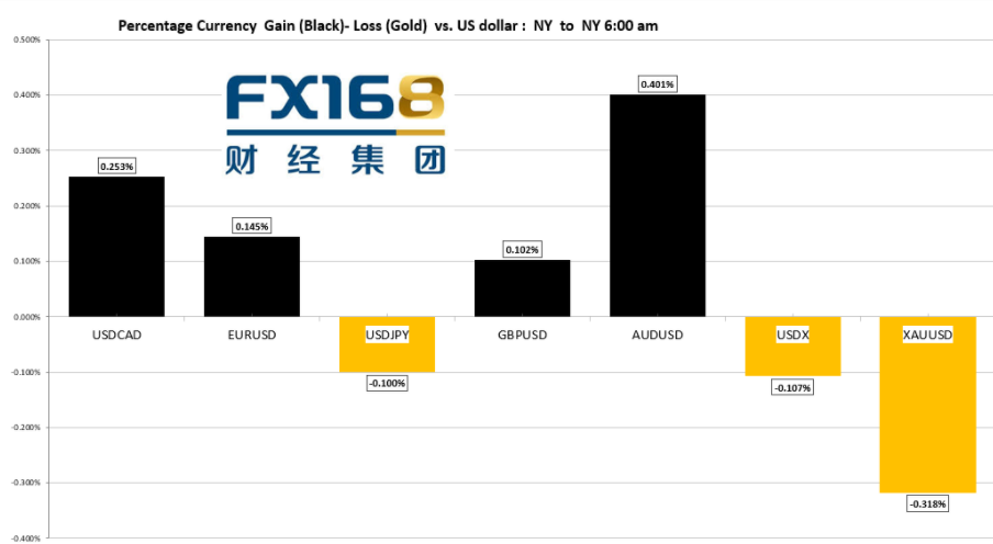 【汇市早知道】美元指数冲高后企稳、G10货币承压 市场静待杰克逊霍尔央行研讨会破局