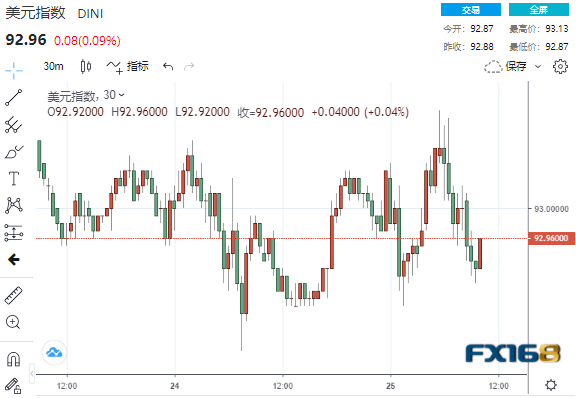 风雨欲来！巨量抛单涌现黄金“飞流直下” 杰克逊霍尔研讨会来袭大行情一触即发