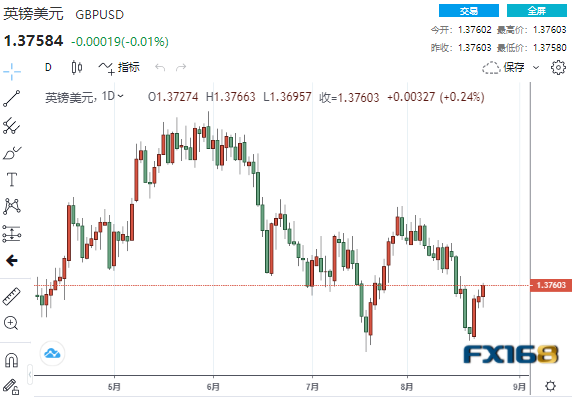 两大事件来袭美元震荡下跌、这一情形或成多头救兵 美元、欧元、英镑、日元、澳元最新操作建议