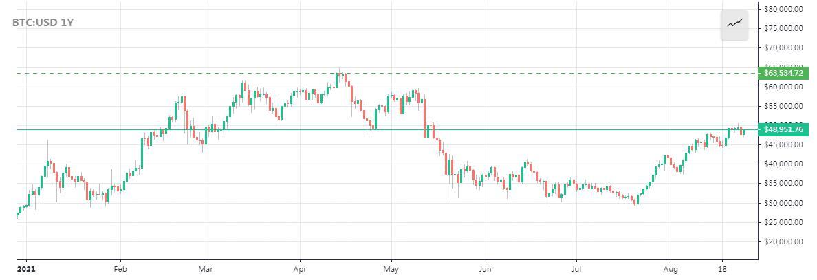 来源：Bitcoin.com