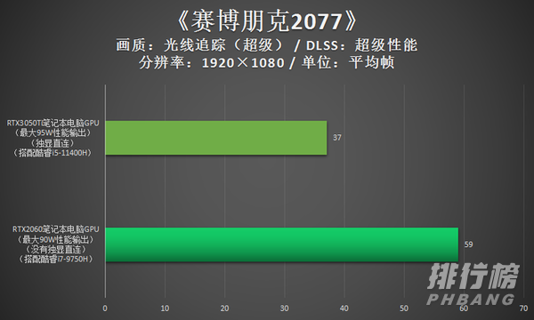 笔记本3050ti和2060那个好_笔记本3050ti和2060怎么选