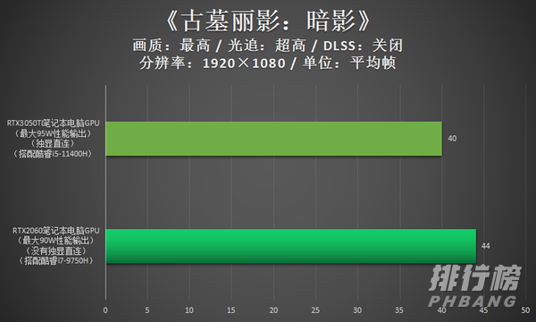 笔记本3050ti和2060那个好_笔记本3050ti和2060怎么选