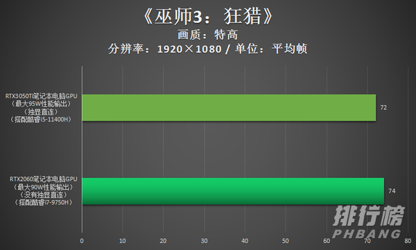 笔记本3050ti和2060那个好_笔记本3050ti和2060怎么选