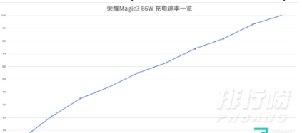 荣耀magic3pro信号怎么样_荣耀magic3pro信号测试