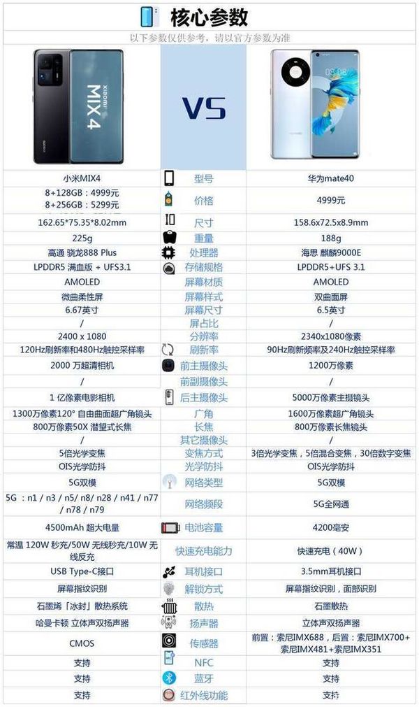 小米mix4和华为mate40哪个好_参数配置对比