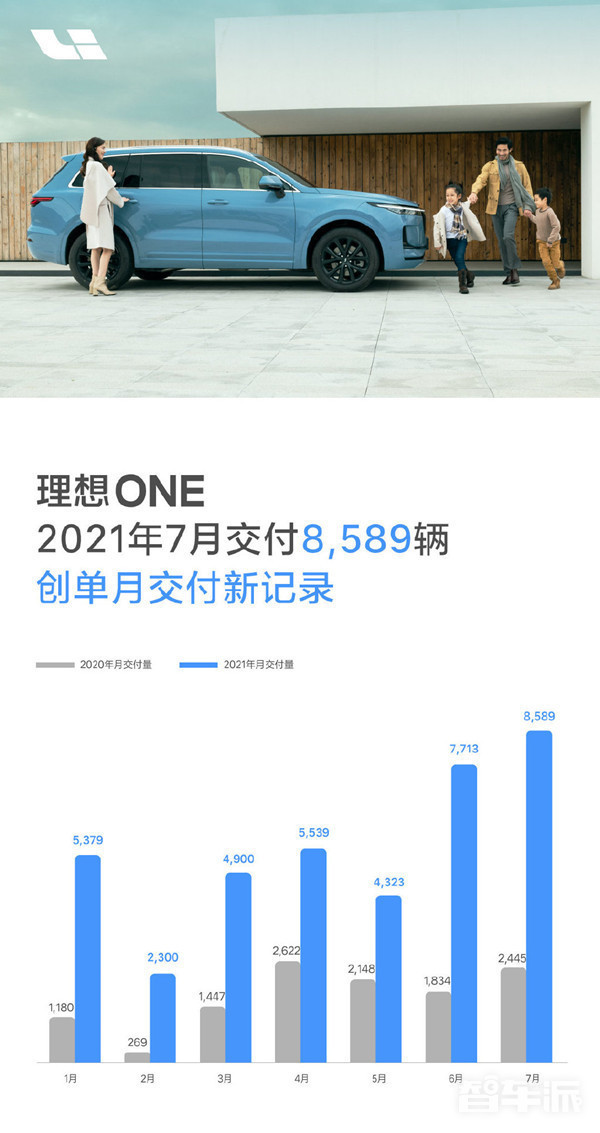 2021款理想ONE成中大型SUV销冠