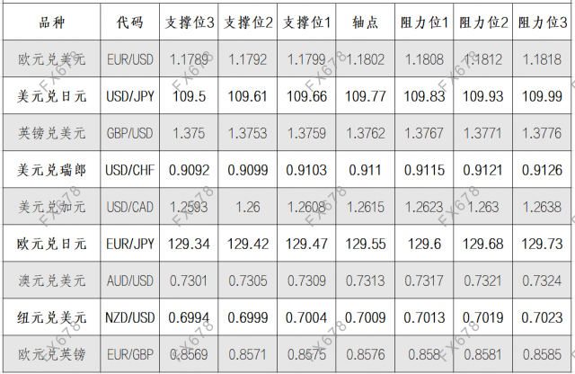 8月30日外汇阻力支撑位