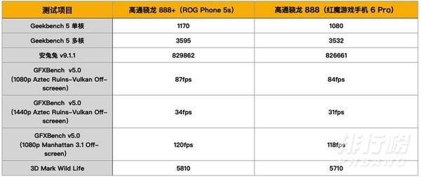 骁龙888plus对比骁龙888_骁龙888plus对比888提升多少