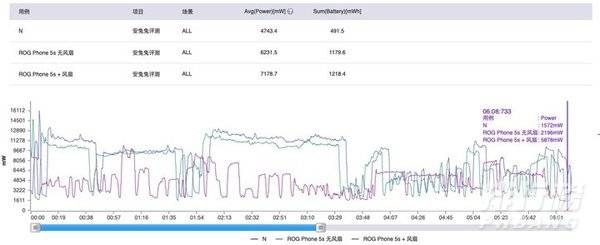 骁龙888plus对比骁龙888_骁龙888plus对比888提升多少