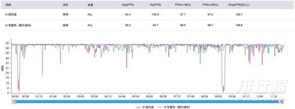 骁龙888plus对比骁龙888_骁龙888plus对比888提升多少