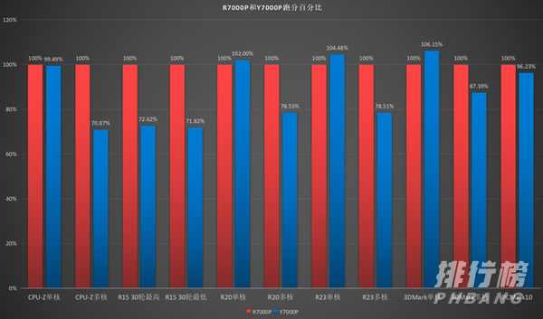 拯救者Y7000P和r7000p哪个更好_详细性能对比