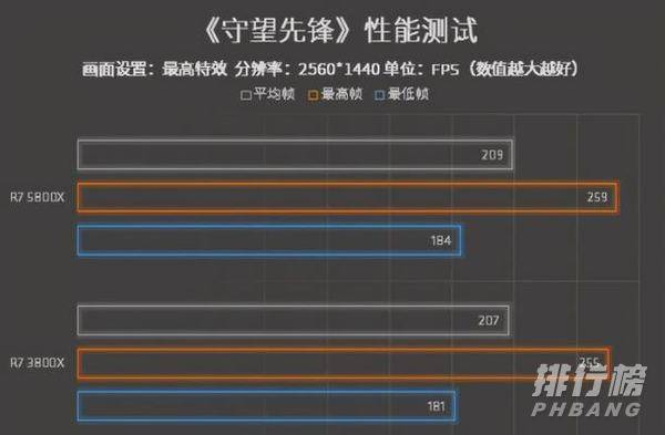 锐龙7 5800X评测_锐龙7 5800X值得买吗