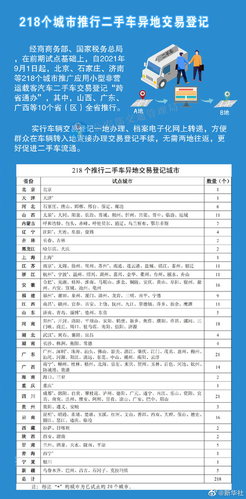 218个推广应用城市