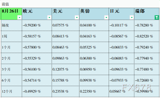 08月27日伦敦银行间同业拆借利率LIBOR