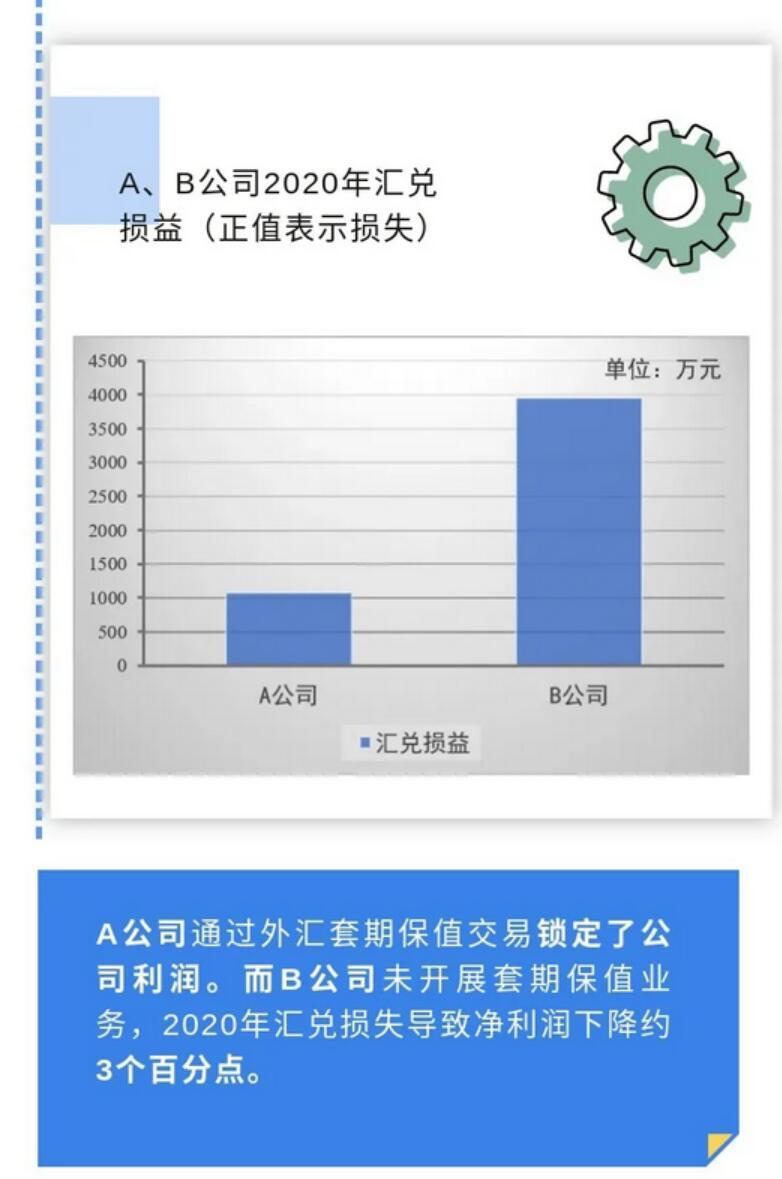 一张图：从我国上市公司财务报表了解企业外汇套期保值