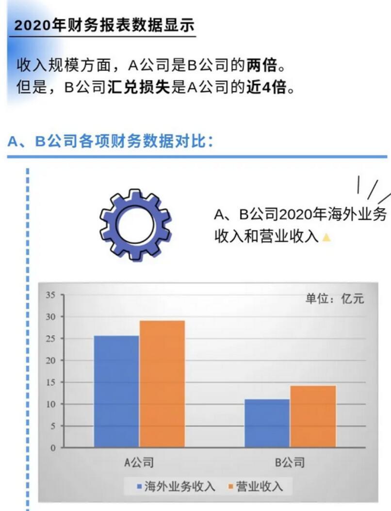 一张图：从我国上市公司财务报表了解企业外汇套期保值