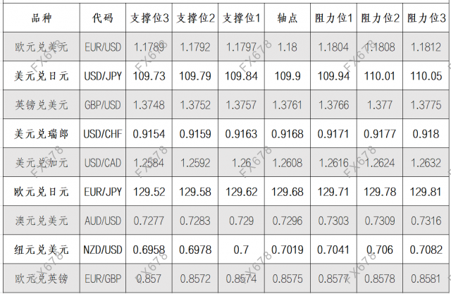 8月31日外汇阻力支撑位