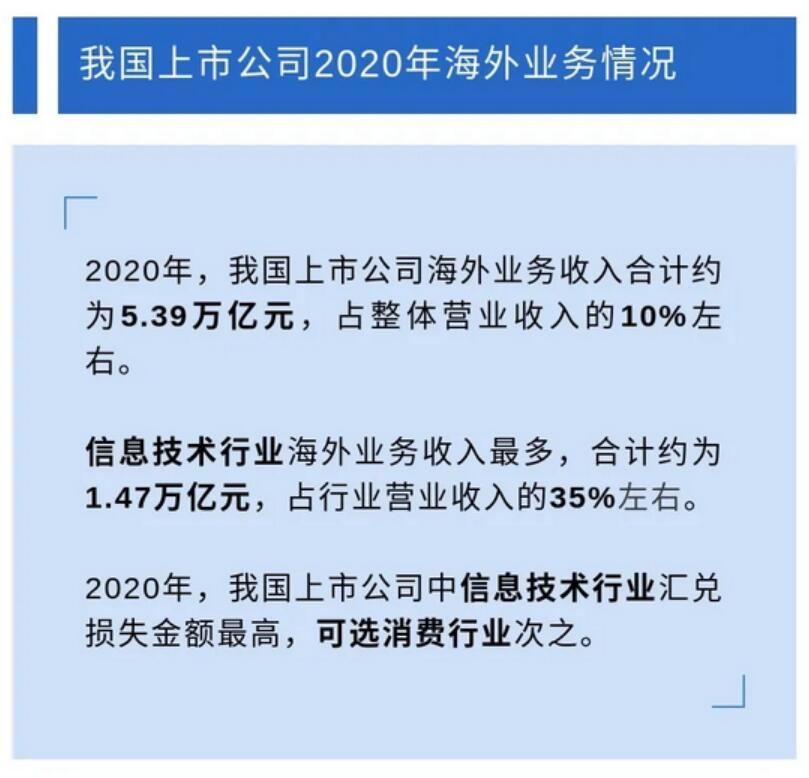 一张图：从我国上市公司财务报表了解企业外汇套期保值