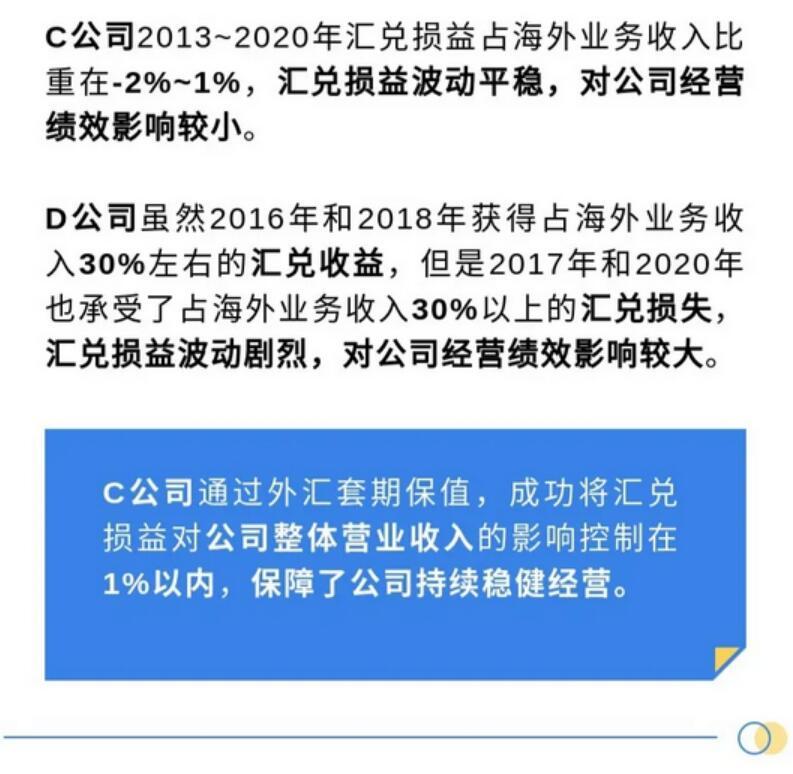 一张图：从我国上市公司财务报表了解企业外汇套期保值